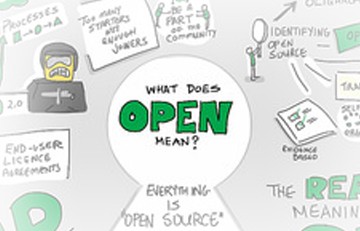 a diagram of What does open mean
