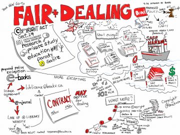 Digital Piracy – Canadian Copyright Law: Fair Use and Fair Dealing in Canadian Law (Part 2)