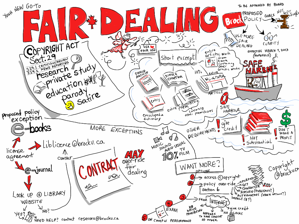 What Is Fair Dealing In Canadian Copyright Law